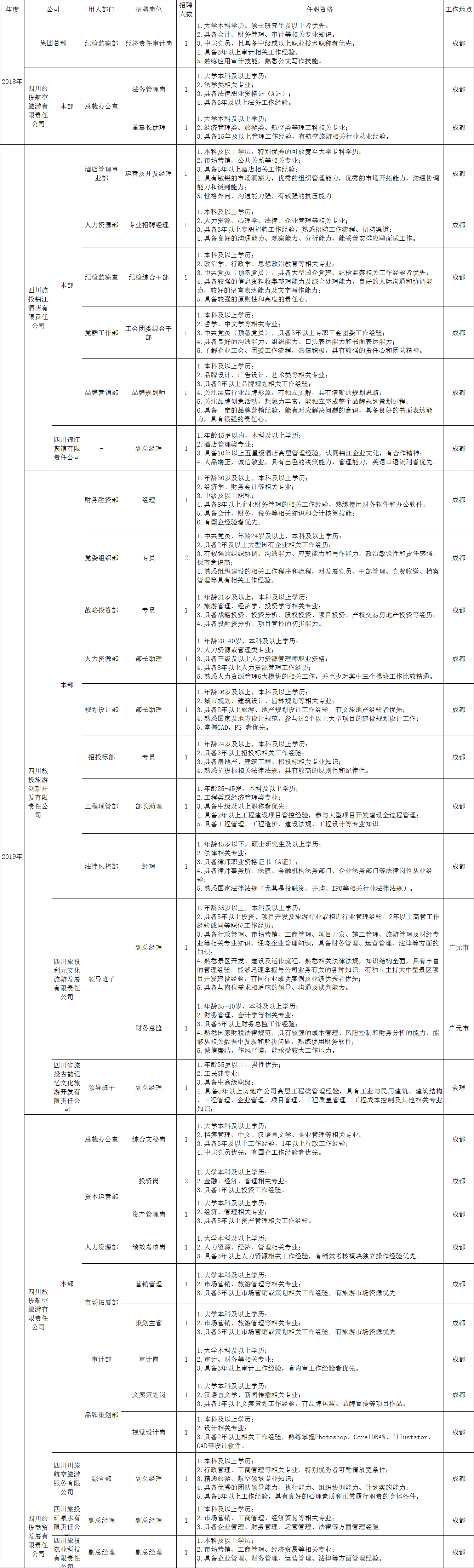 20181229162965677 尊龙集团官网招聘情况统计表