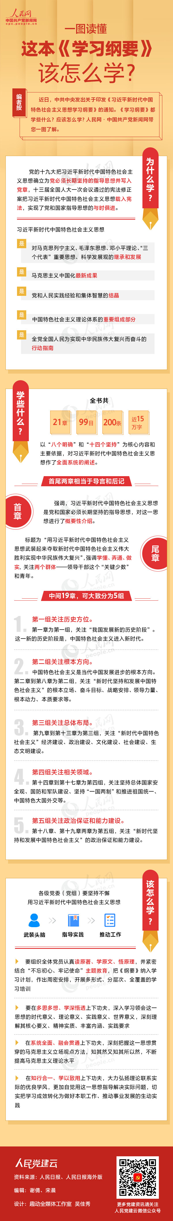 一图读懂这本《进建纲领》该怎么学？