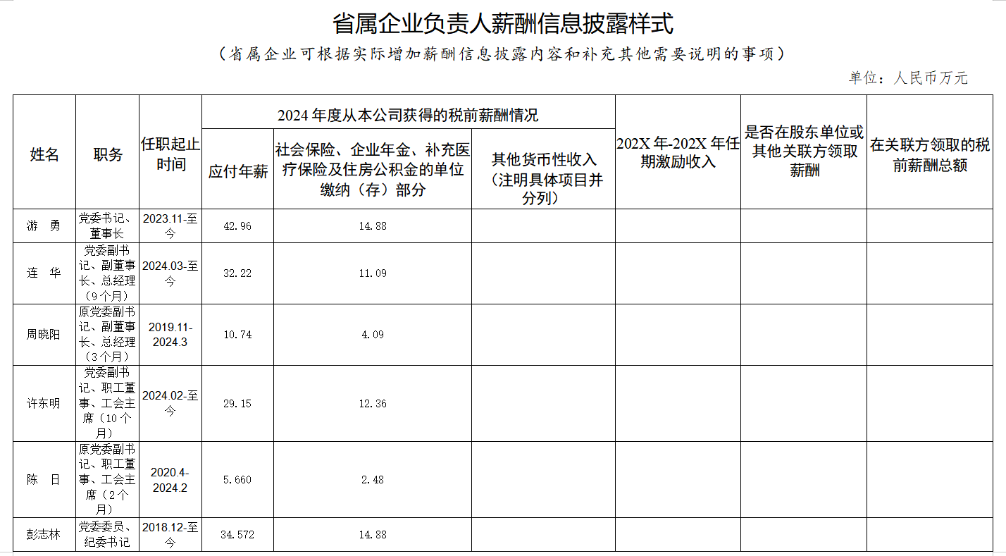 a97f66af-17fa-4abf-bce7-32d7d71c7439 省尊龙集团官网集团工资分配信息披露